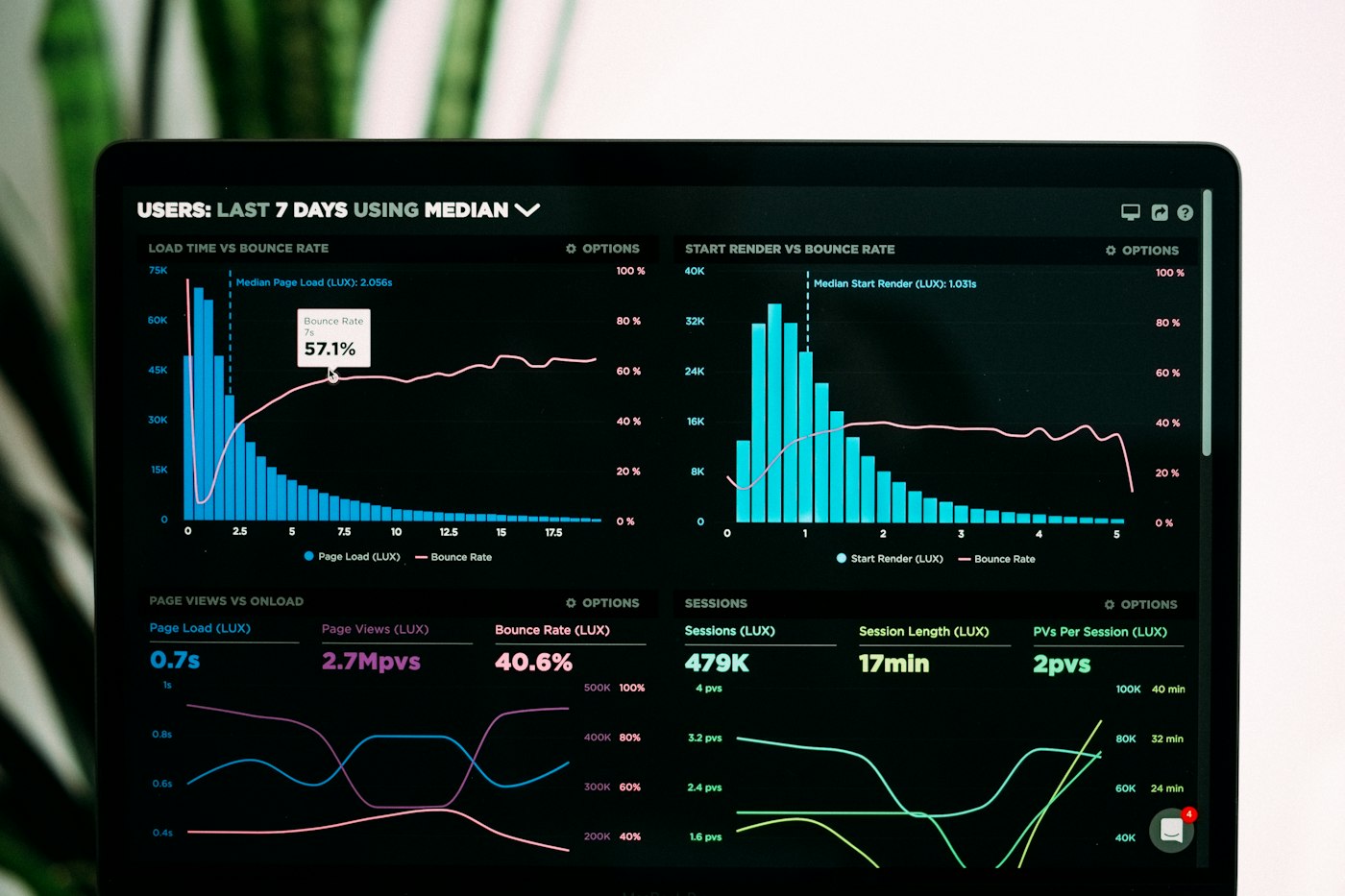 Risk and analytics dashboard